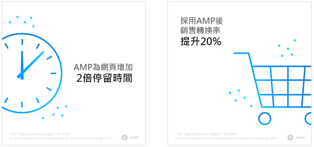 Google AMP-龍心數位