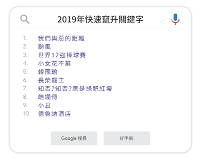 SEO - Google 2019 年度搜尋排行榜大公開