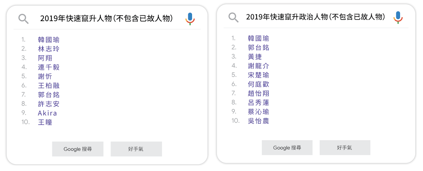 SEO - Google 2019 年度搜尋排行榜大公開