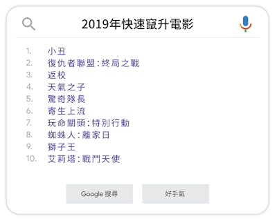 SEO - Google 2019 年度搜尋排行榜大公開