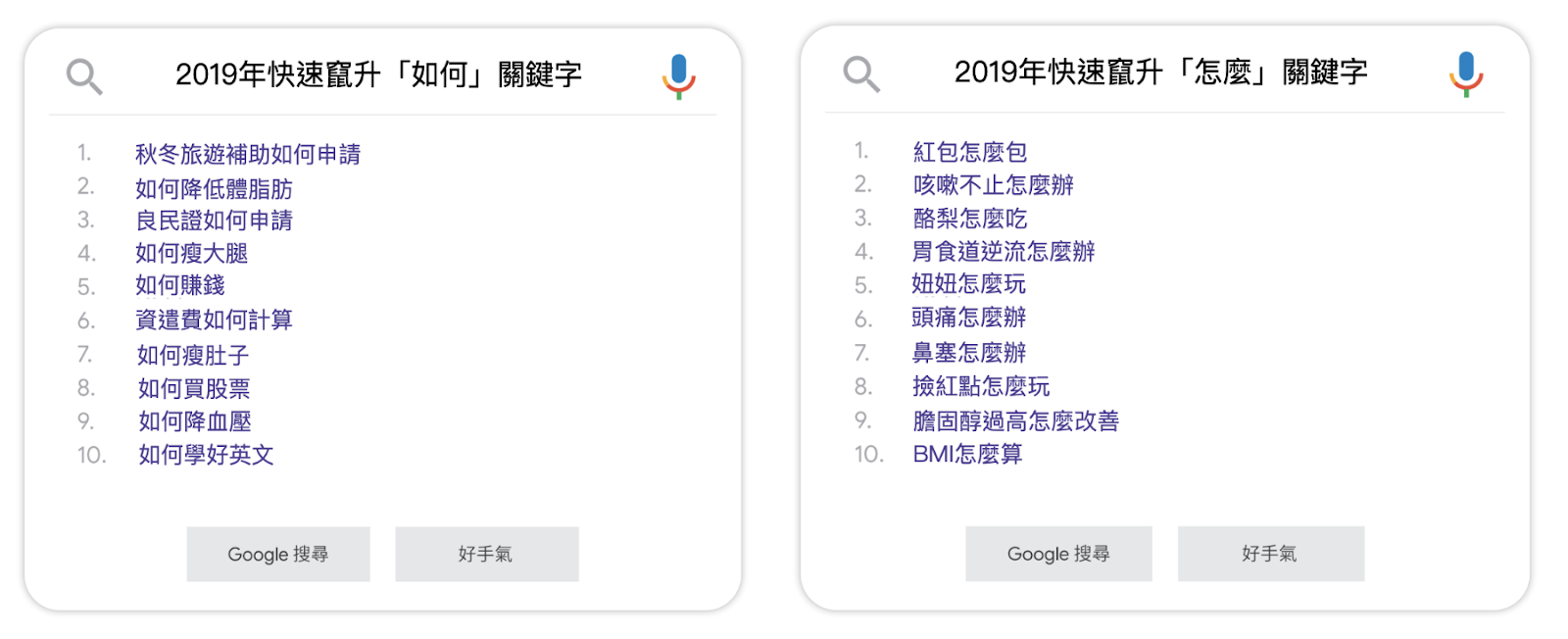 SEO - Google 2019 年度搜尋排行榜大公開