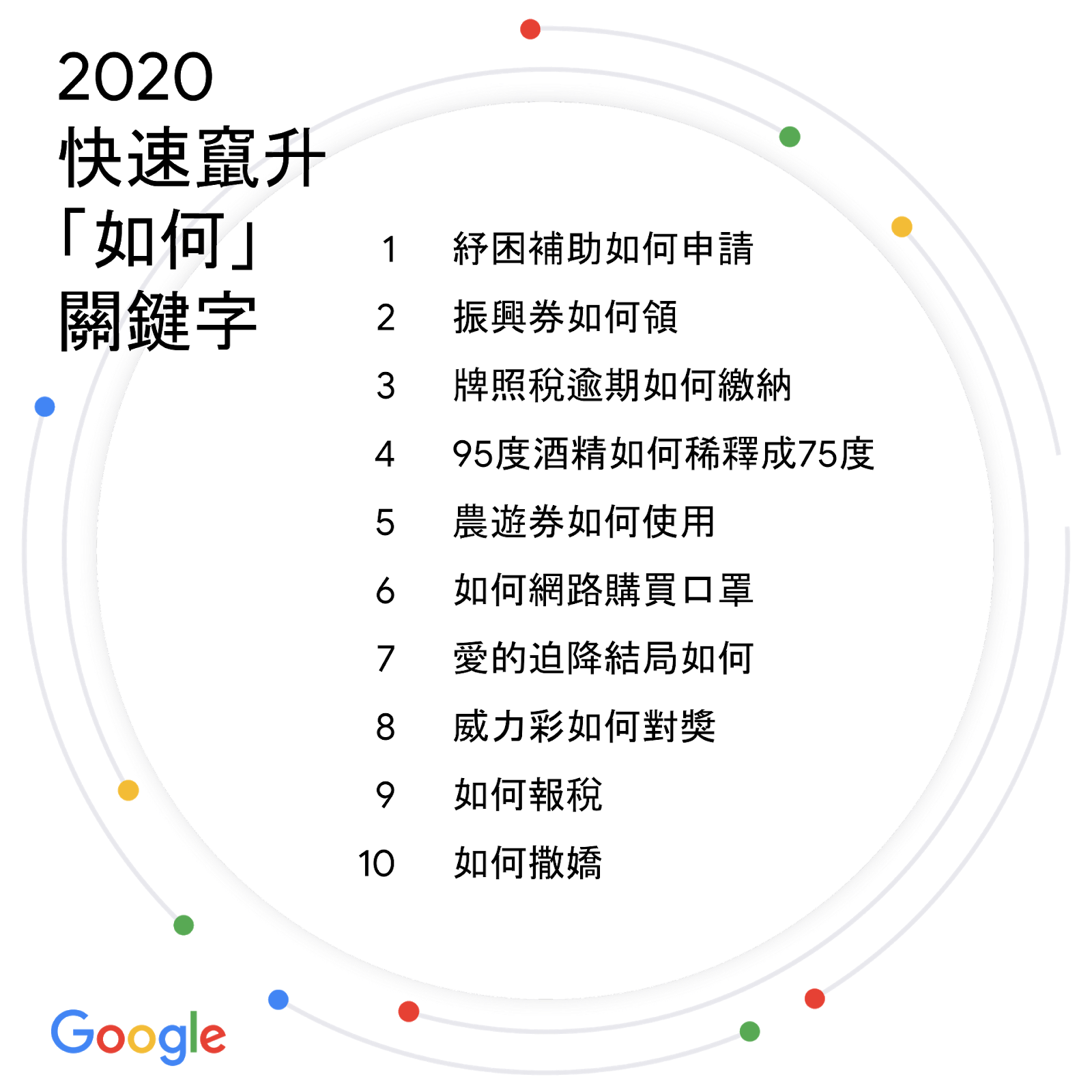 Google 2020年年度搜尋排行關鍵字