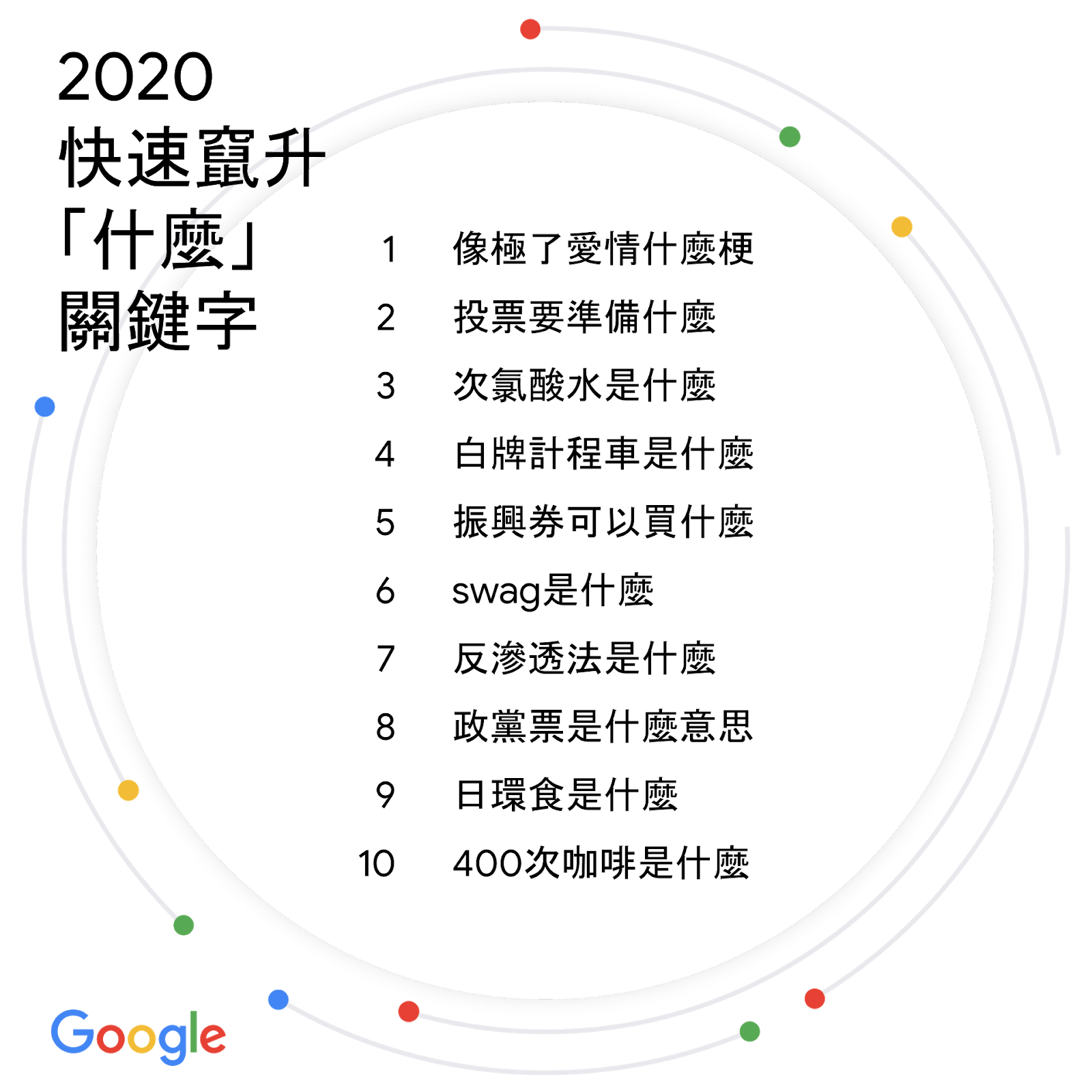 Google 2020年年度搜尋排行關鍵字