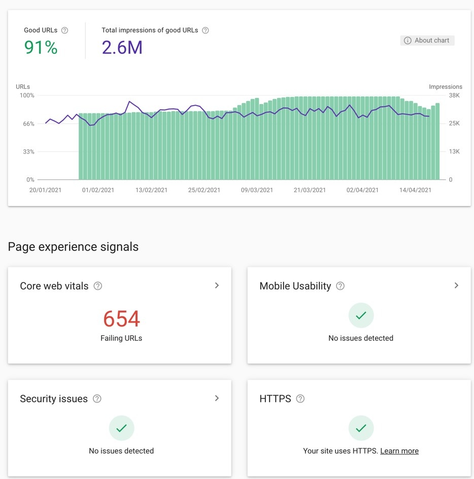 Google Console推出新的數據板