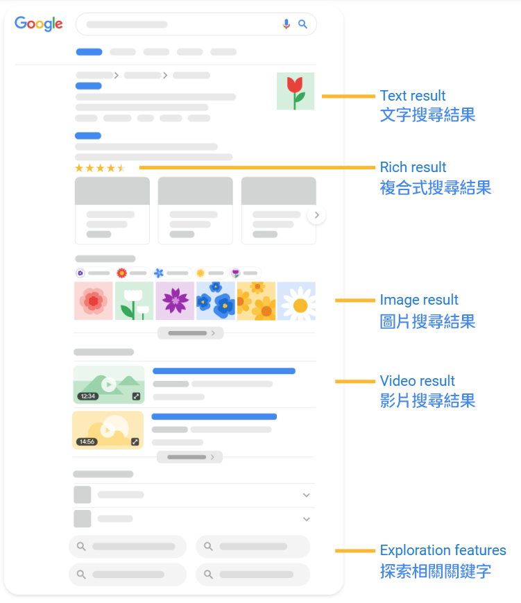 Google推出一目了然的視覺指南